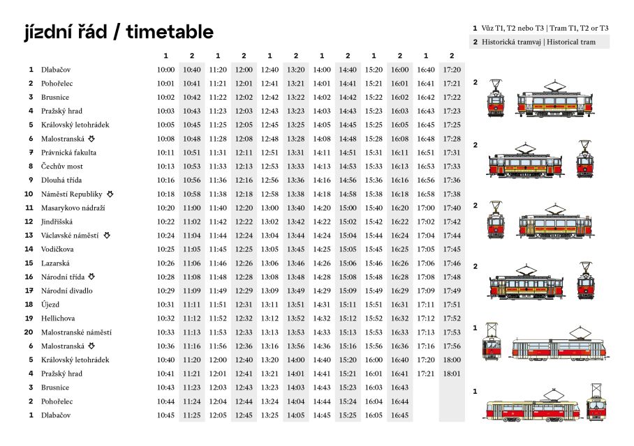Prague: Hop-on Hop-Off Historical Tram Ticket for Line 42 - The onboard experience: comfort, audio, and how to make it work